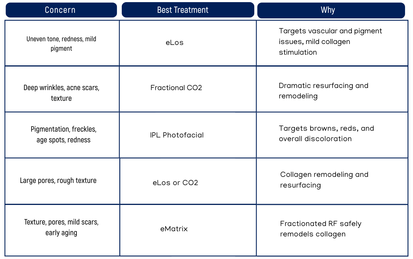 Comparing Your Treatment Options