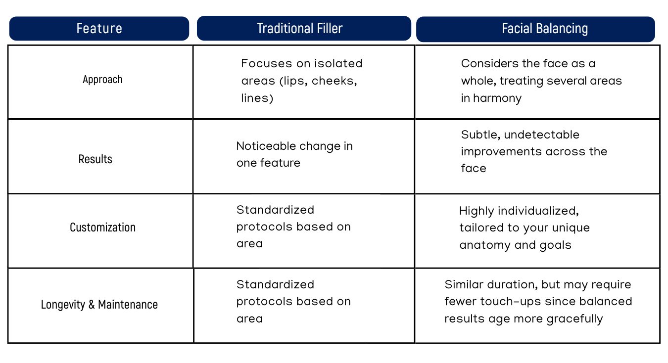 Holistic Harmony vs. Targeted Correction chart